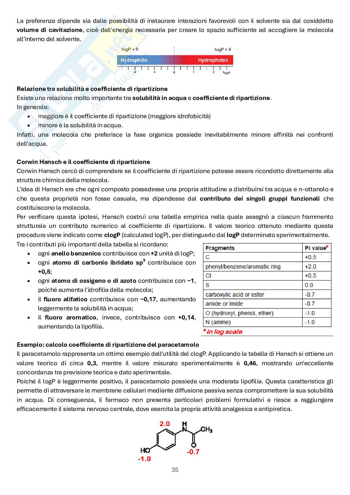 Chimica farmaceutica e tossicologica 2 Pag. 36