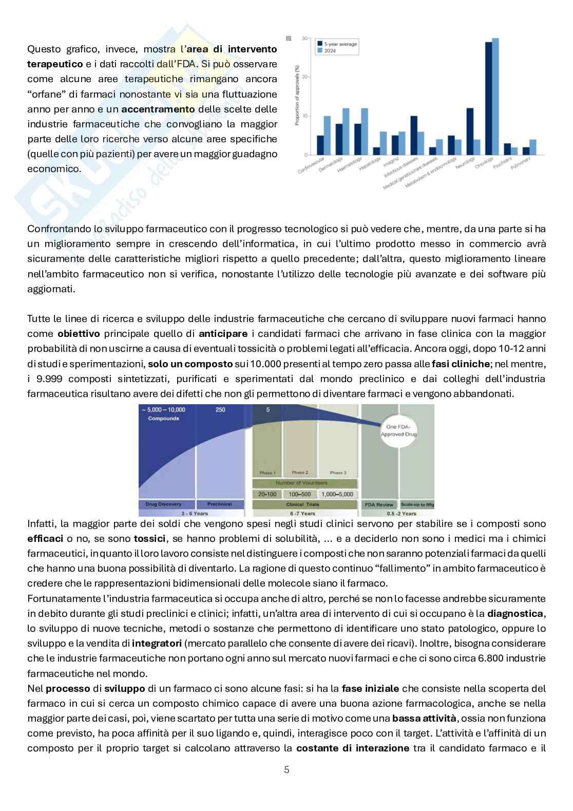 Chimica farmaceutica e tossicologica 2 Pag. 6
