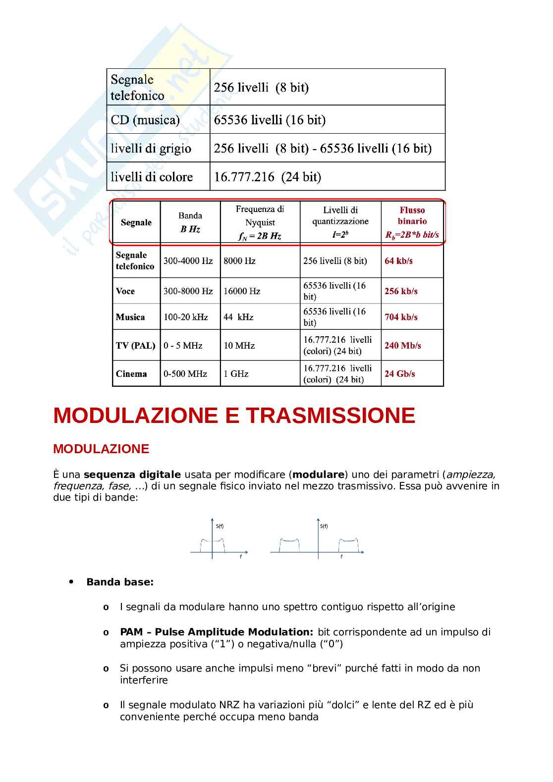 Livello fisico e applicativo Pag. 11