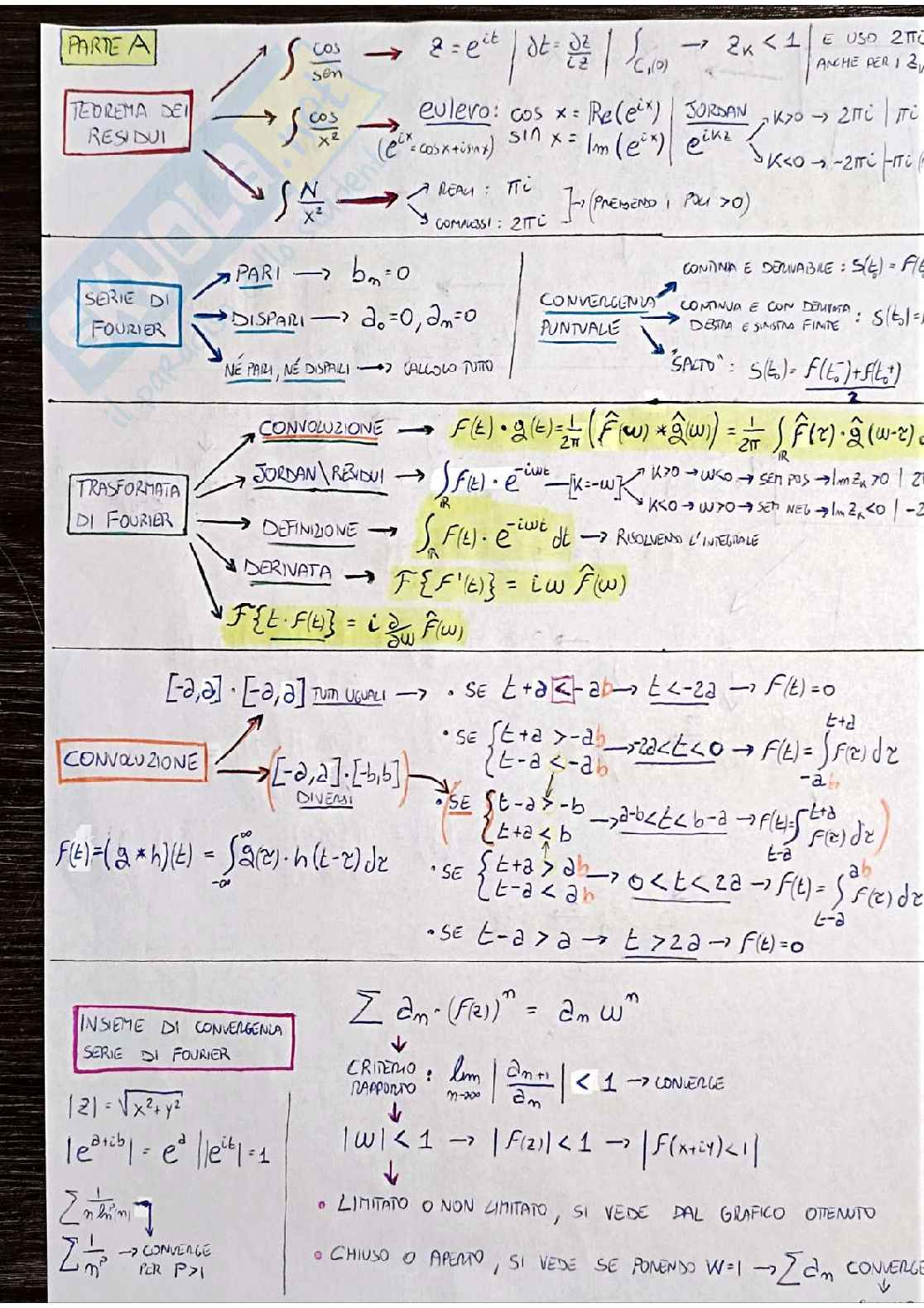 Formulario completo + domande di teoria più quotate di Metodi matematici Pag. 1