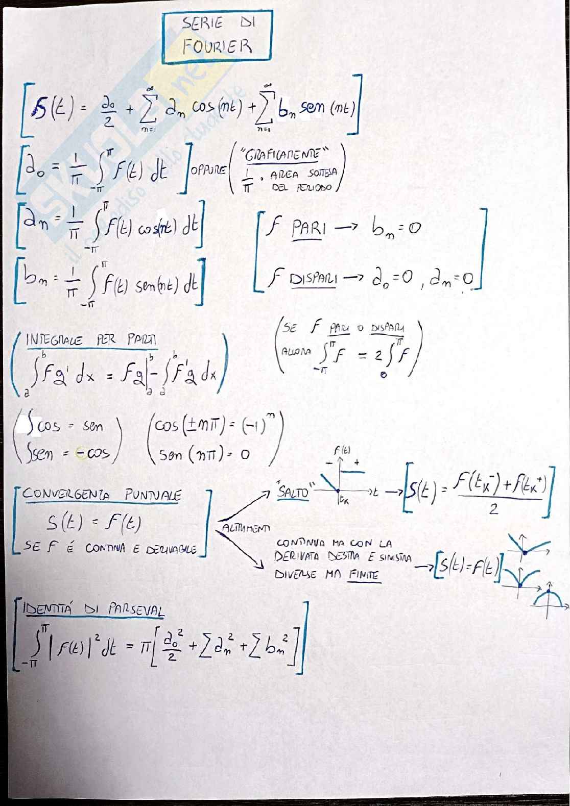 Formulario completo + domande di teoria più quotate di Metodi matematici Pag. 11