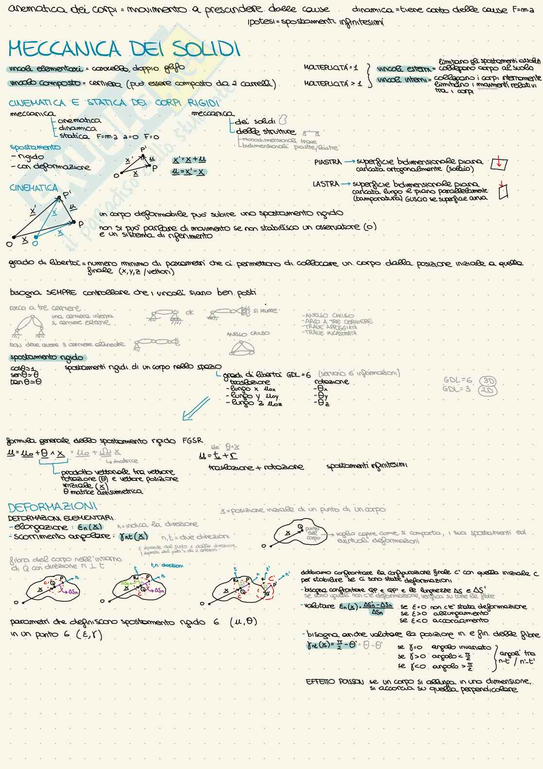 Appunti Scienza delle costruzioni - parte 1 Pag. 1
