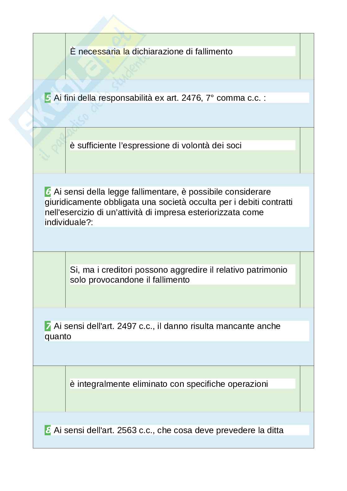 Tutte le 1000 domande e risposte esame di Diritto delle società - 200 Pagine - Aggiornato a Novembre 2022 Pag. 11