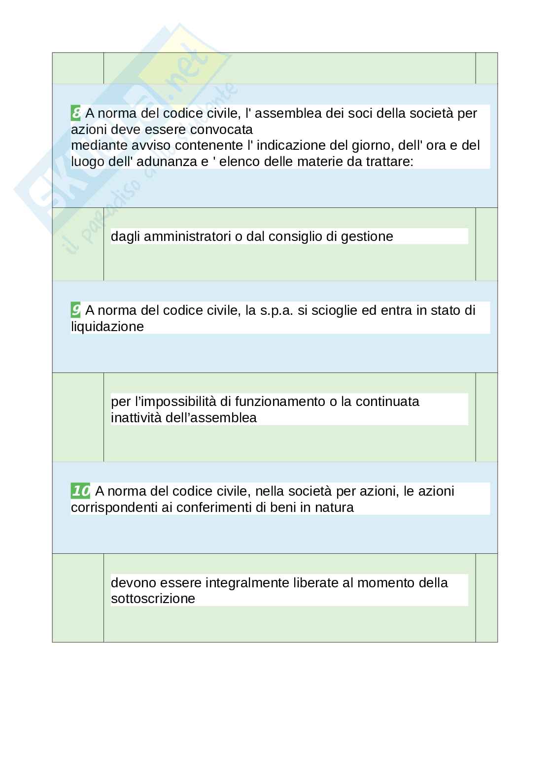 Tutte le 1000 domande e risposte esame di Diritto delle società - 200 Pagine - Aggiornato a Novembre 2022 Pag. 6
