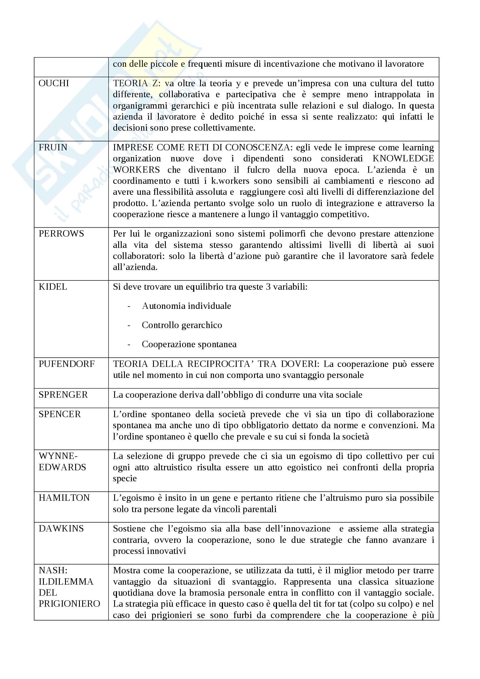 Riassunto esame Sociologia, prof. Diamantini, libro consigliato La cooperazione conveniente, Gavrili Giochi sociologici, Doni, Tomelleri Pag. 6