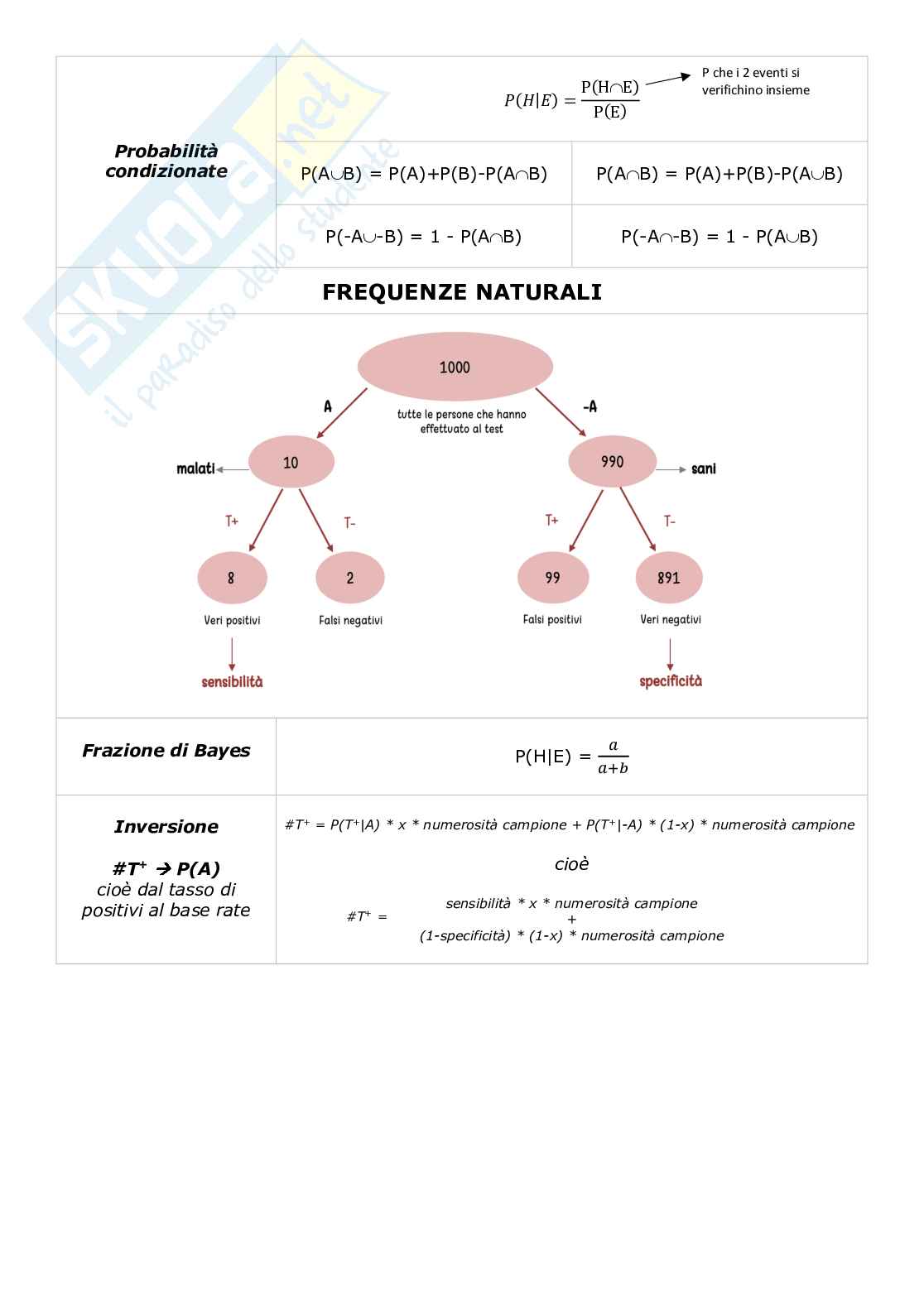 Formulario di Valutazione del rischio e algebra lineare Pag. 2