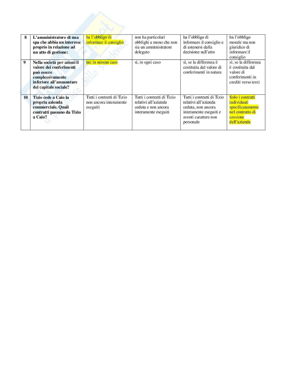 Esame svolto e corretto Diritto commerciale Pag. 11