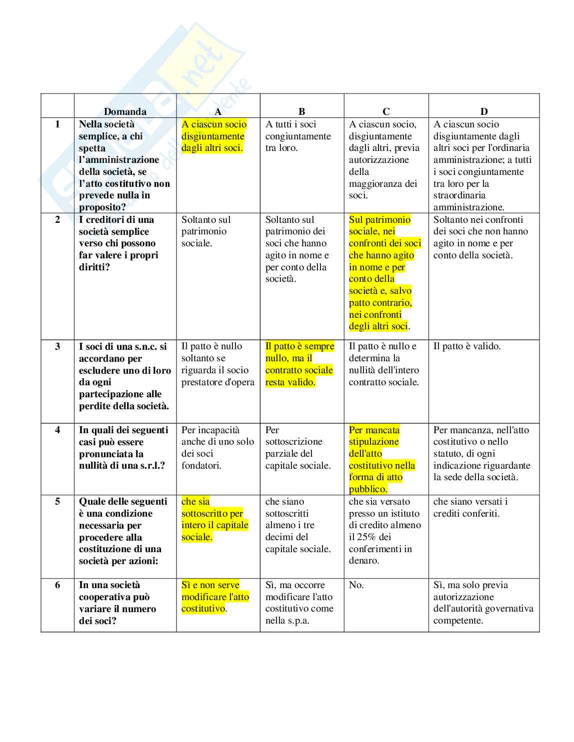 Esame svolto e corretto Diritto commerciale Pag. 2