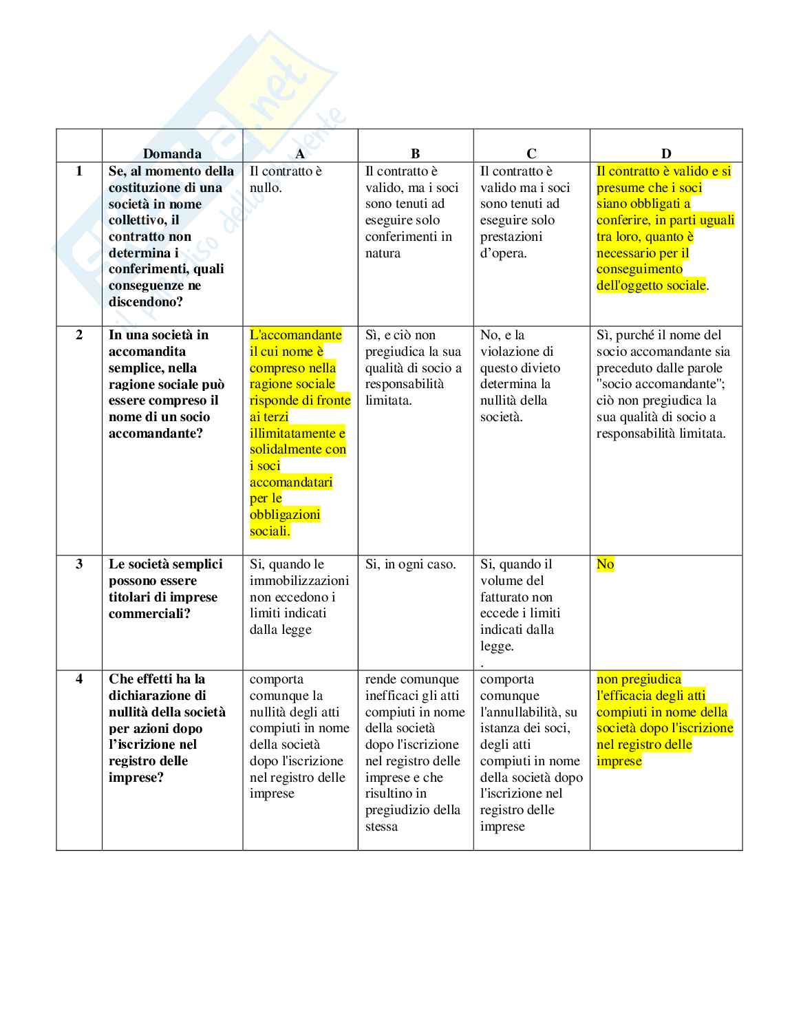 Esame svolto e corretto Diritto commerciale Pag. 6