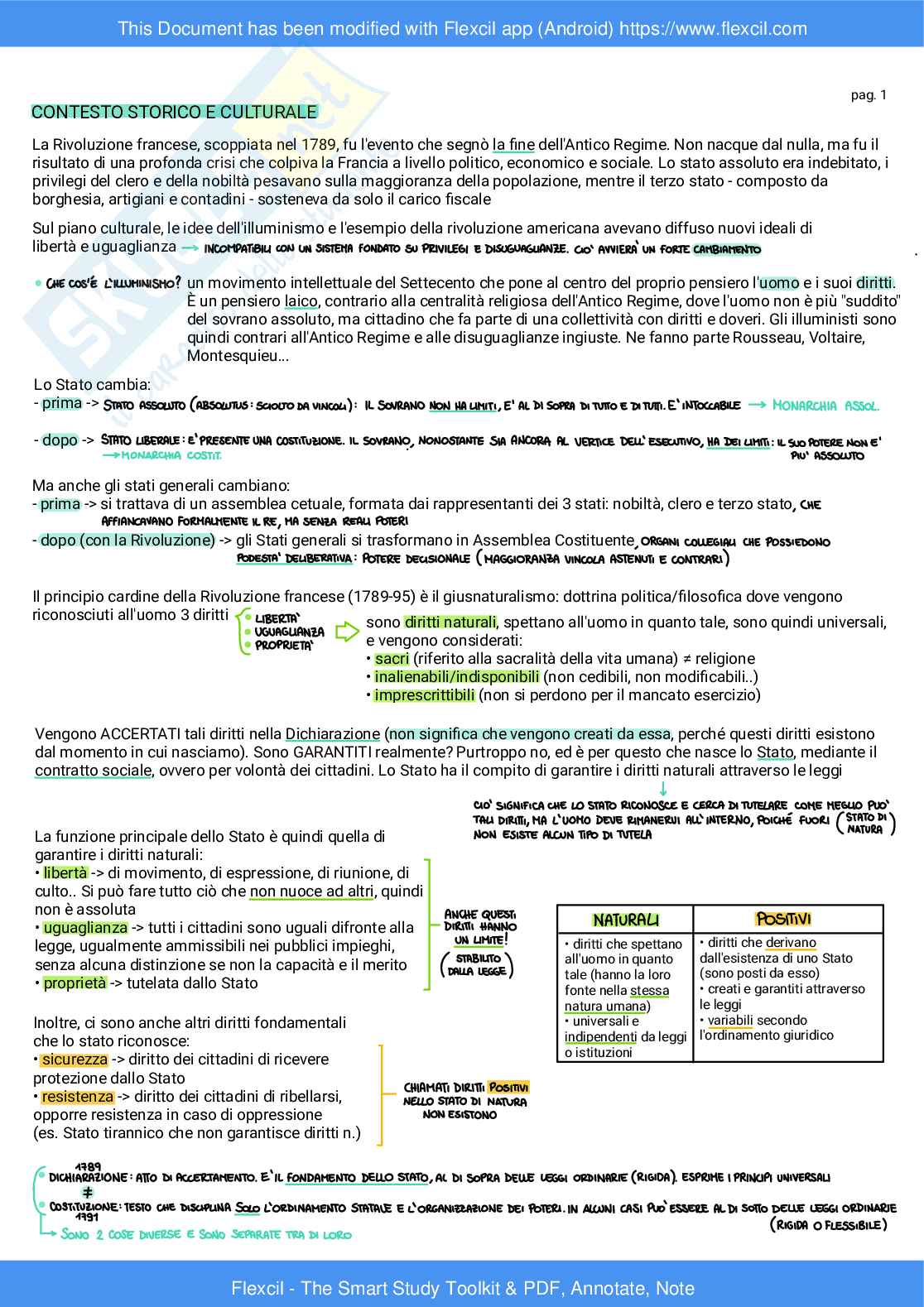 Materiale Storia delle istituzioni politiche Pag. 2