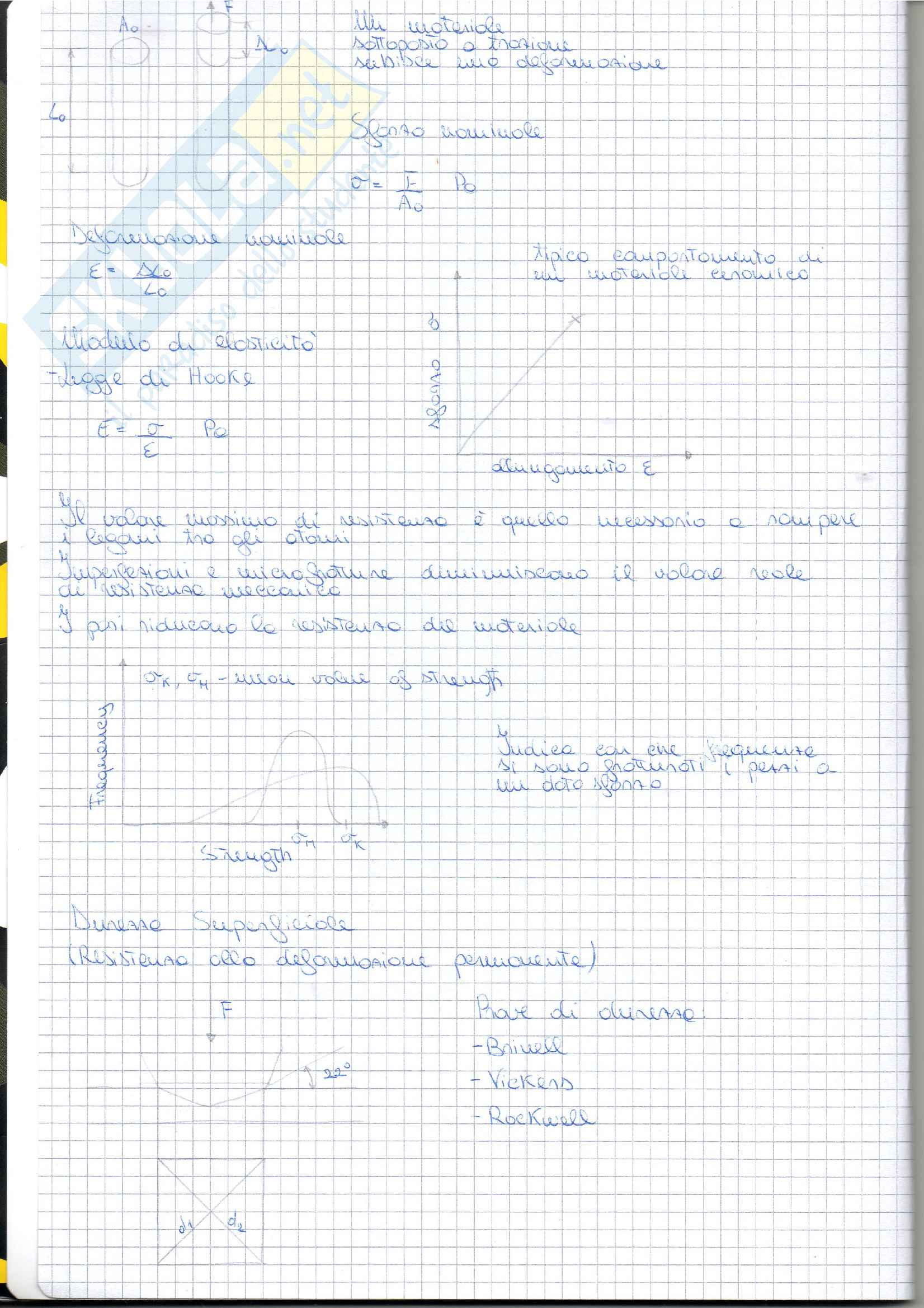 Appunti materiali ceramici Pag. 2