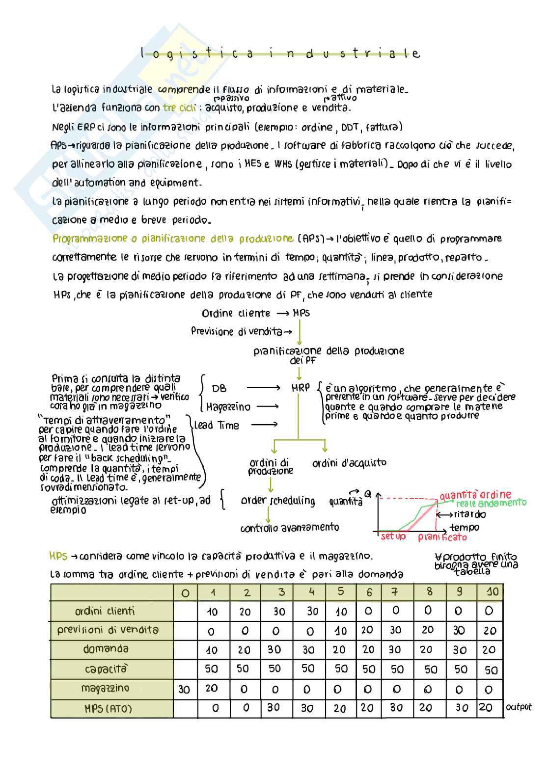 Prima parte degli appunti di Impianti industriali Pag. 6