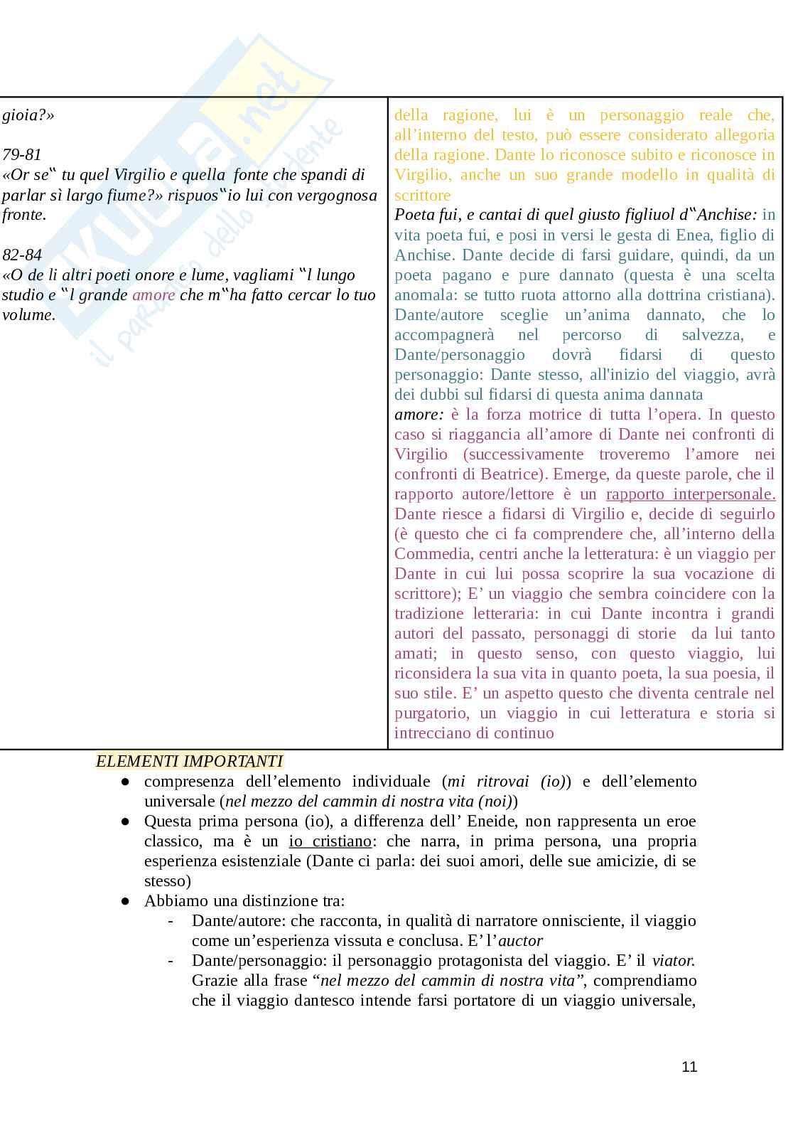 Appunti lezione di Letteratura italiana integrati con manuale Pag. 11