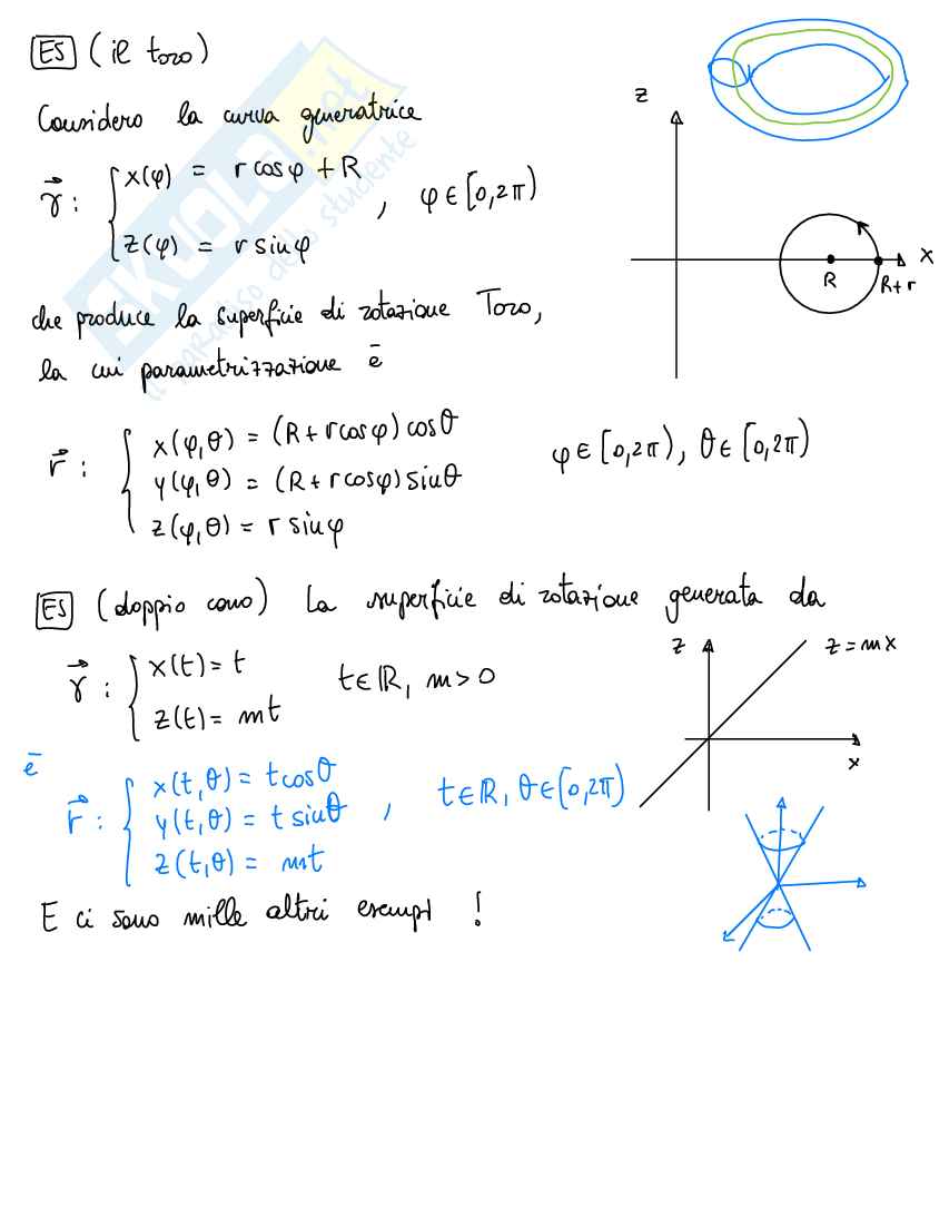 Funzioni di più variabili a valori vettoriali Pag. 16