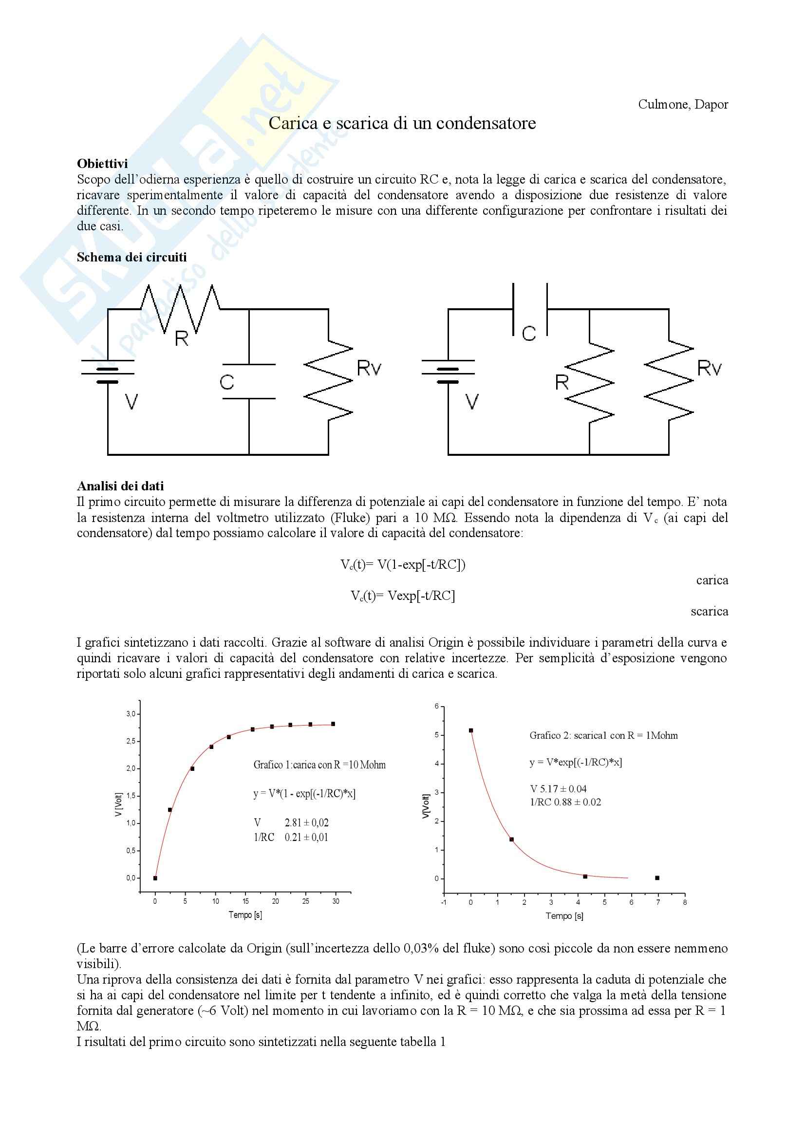 Carica E Scarica Di Un Condensatore Formule
