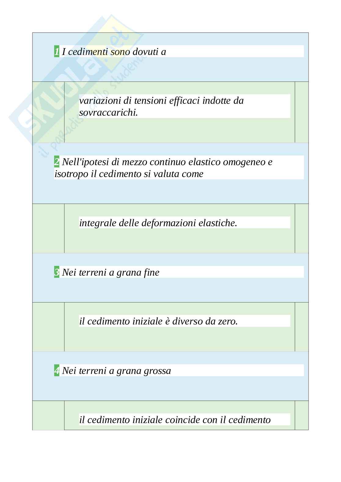 Tutte le 400 domande e risposte esame di Sicurezza delle fondazioni in zona sismica ICAR/07 - 77 Pagine - Aggiornate a Novembre 2022 Pag. 86