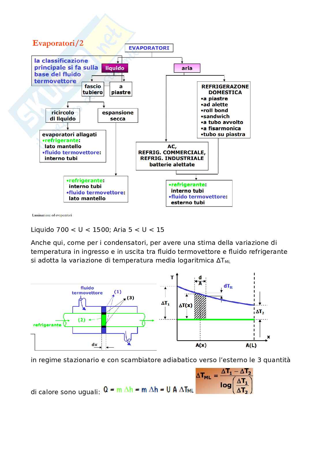 Appunti Tecnica del freddo - Terza parte Pag. 11