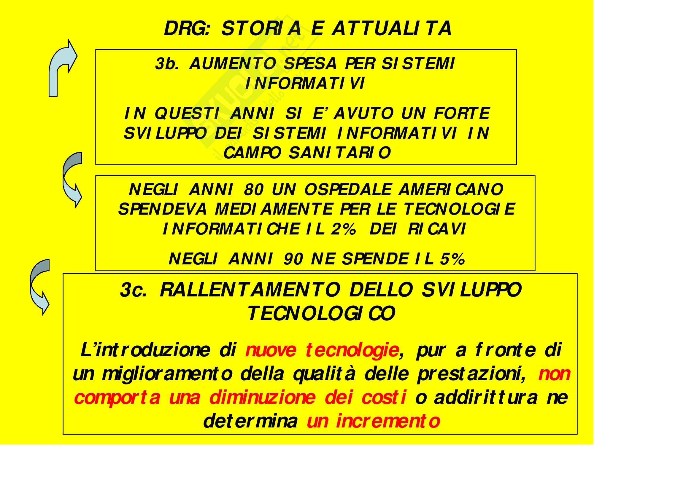 Sanità pubblica – Drg Pag. 36