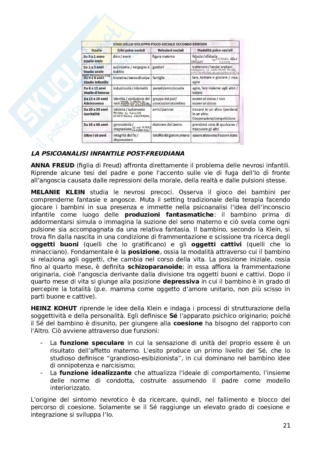 Psicologia della disabilità e dell'integrazione Pag. 21