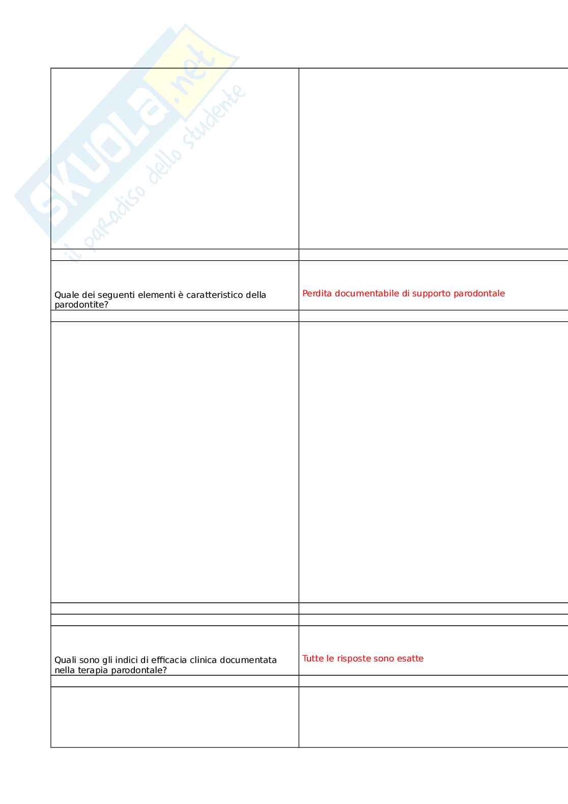 Parodontite: dalla comunicazione alla gestione clinica del paziente - protocolli e risulta Pag. 11