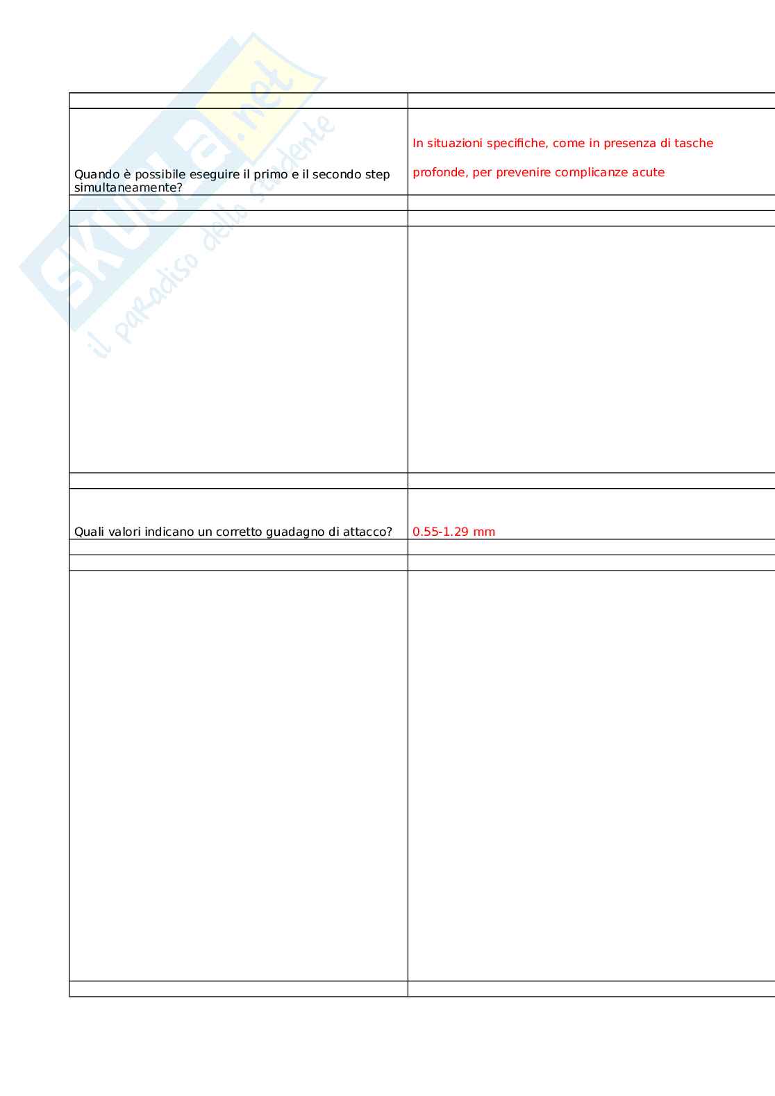 Parodontite: dalla comunicazione alla gestione clinica del paziente - protocolli e risulta Pag. 6