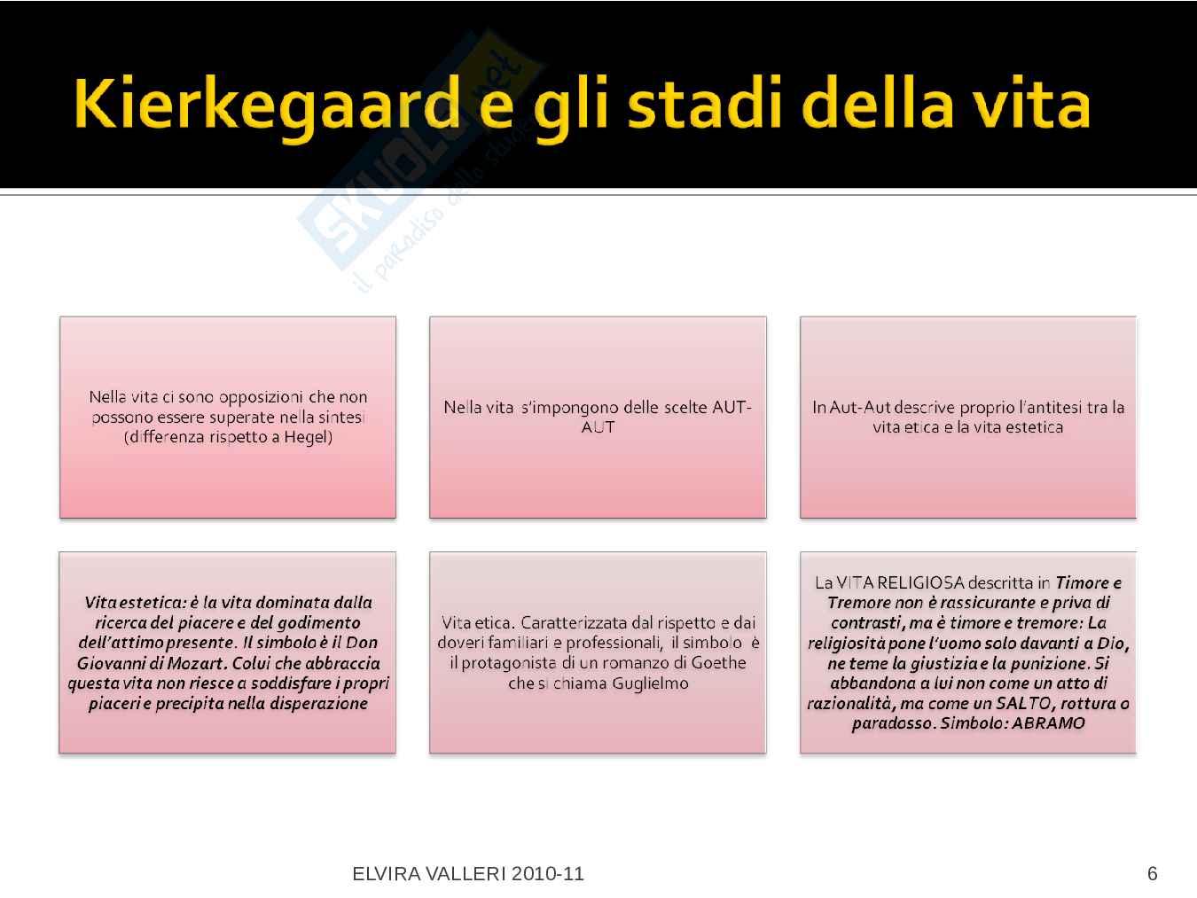 Appunti di Filosofia Pag. 6
