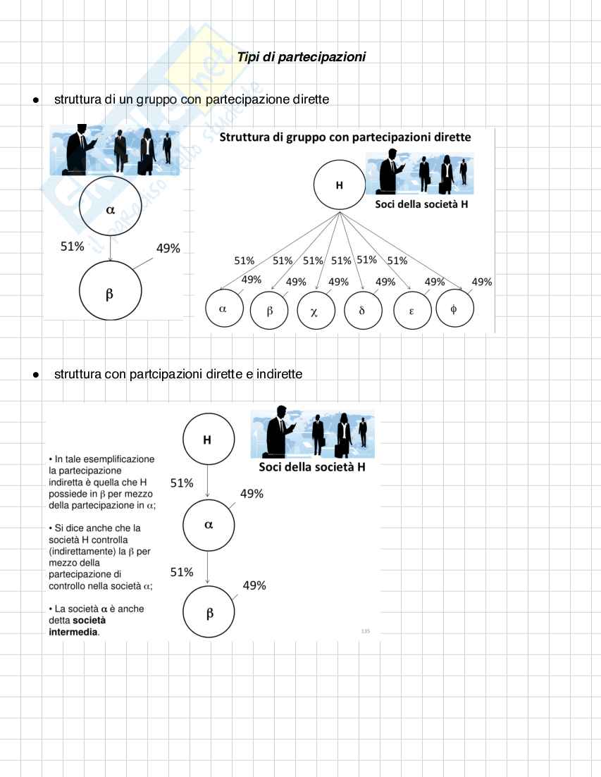 Riassunto esame Economia aziendale, Prof. Cimini Riccardo, libro consigliato Economia aziendale. Estratto. Vol. 1: Attività aziendale e processi produttivi , Cavalieri, Ferraris Franceschi Pag. 31