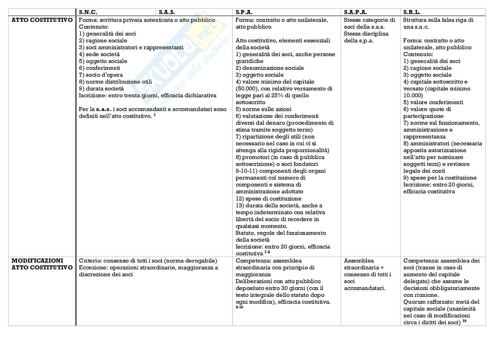 Diritto commerciale Pag. 1