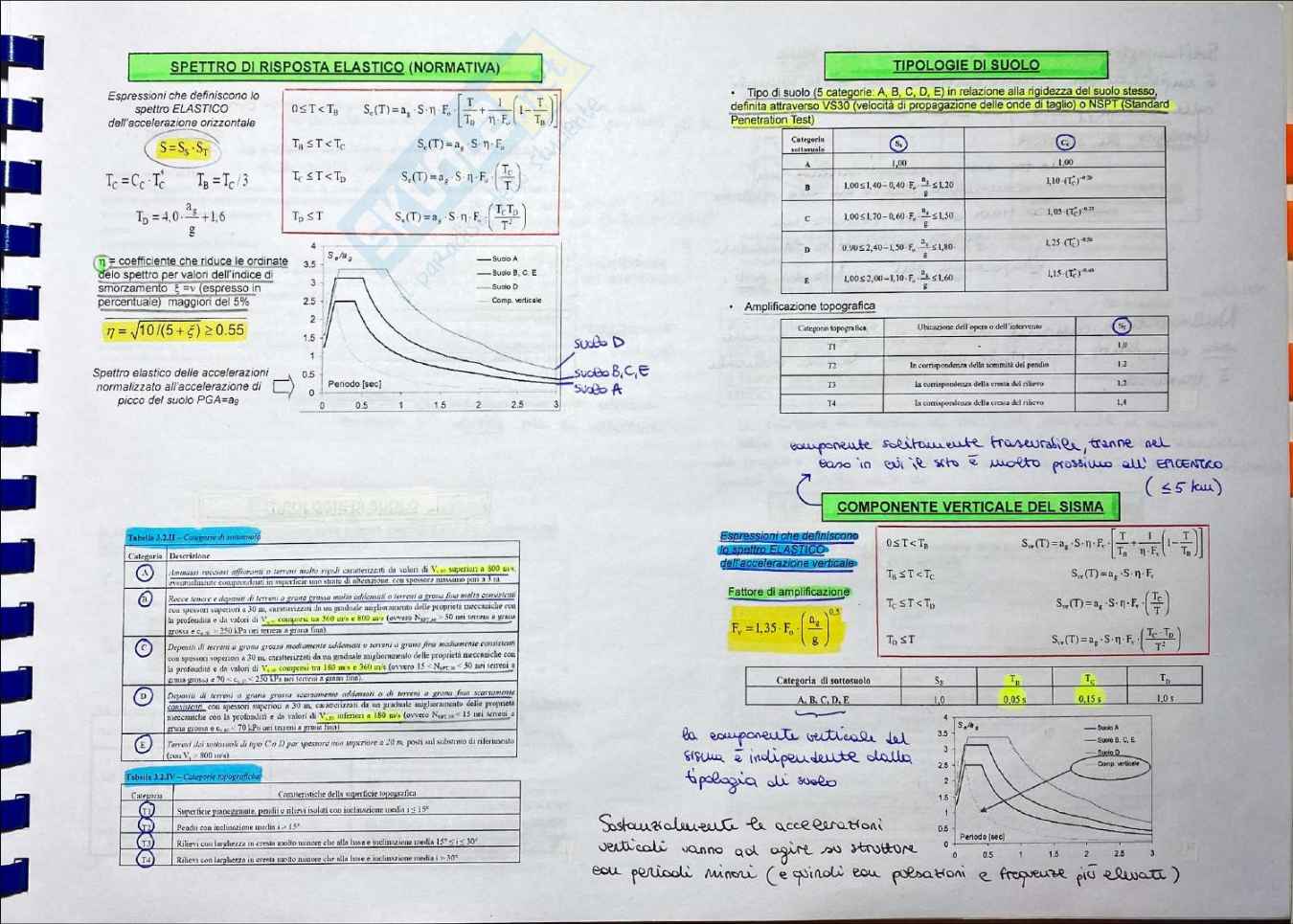 Progetto in zona sismica - Appunti Teoria - Parte 2 Pag. 16