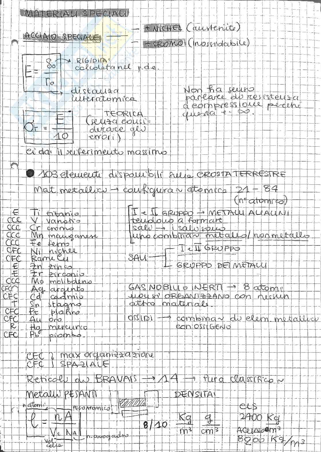 Appunti materiali da costruzione speciali Pag. 1