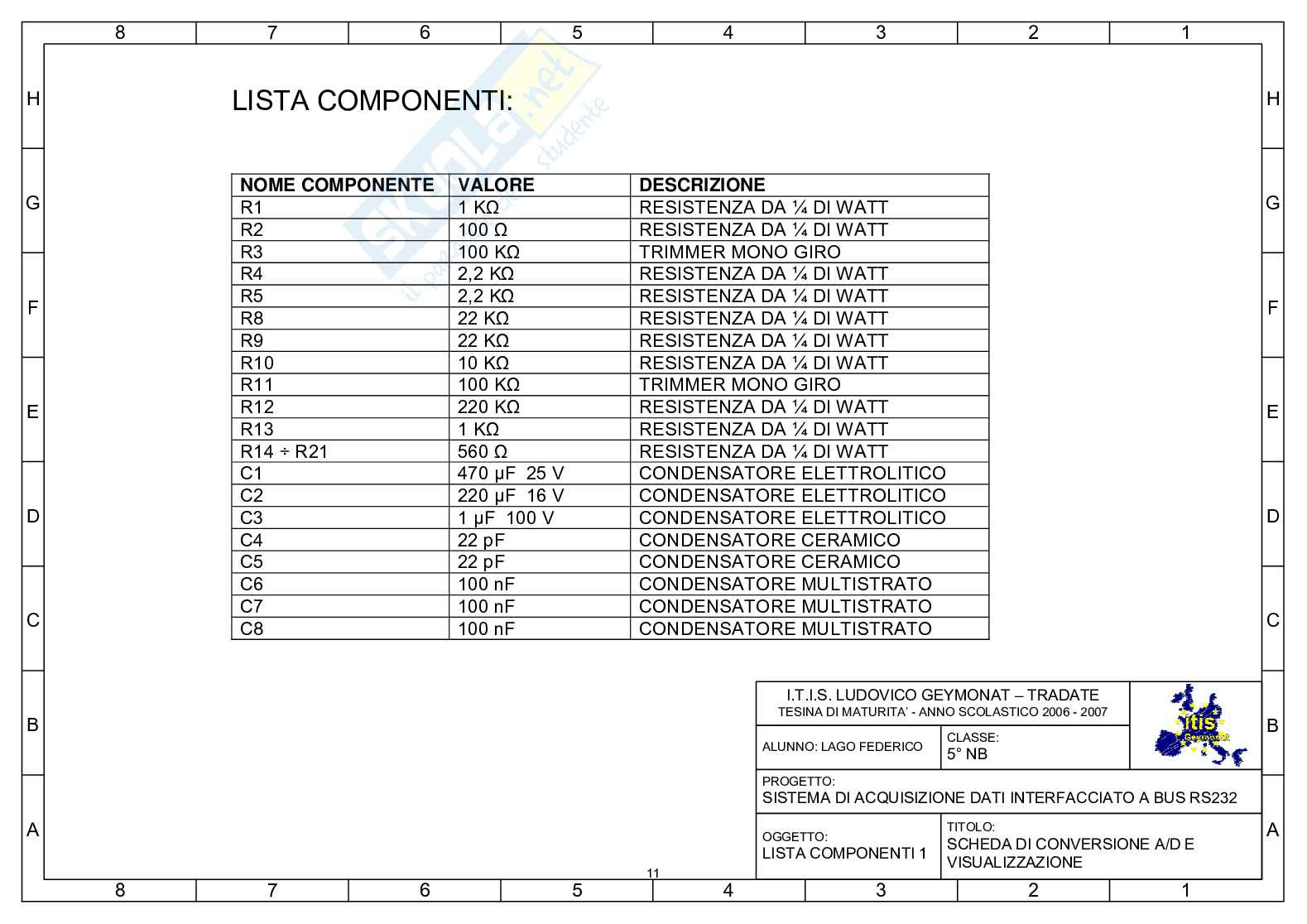 Progetto, programmazione e realizzazione di un sistema per il controllo di un sensore di temperatura Pag. 11