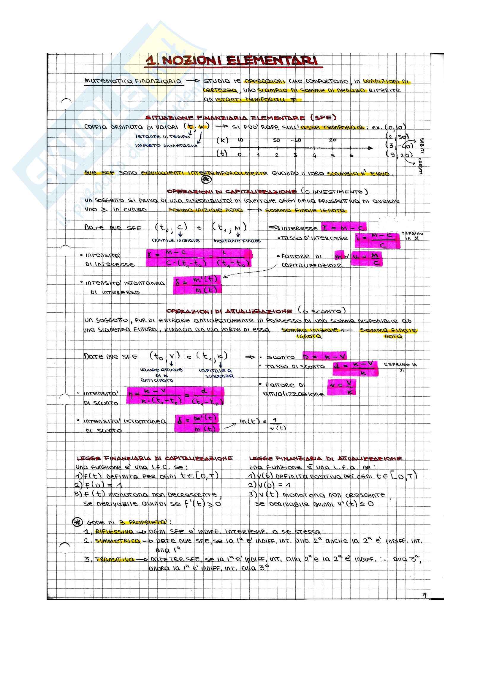 Come Superare L Esame Di Analisi Matematica