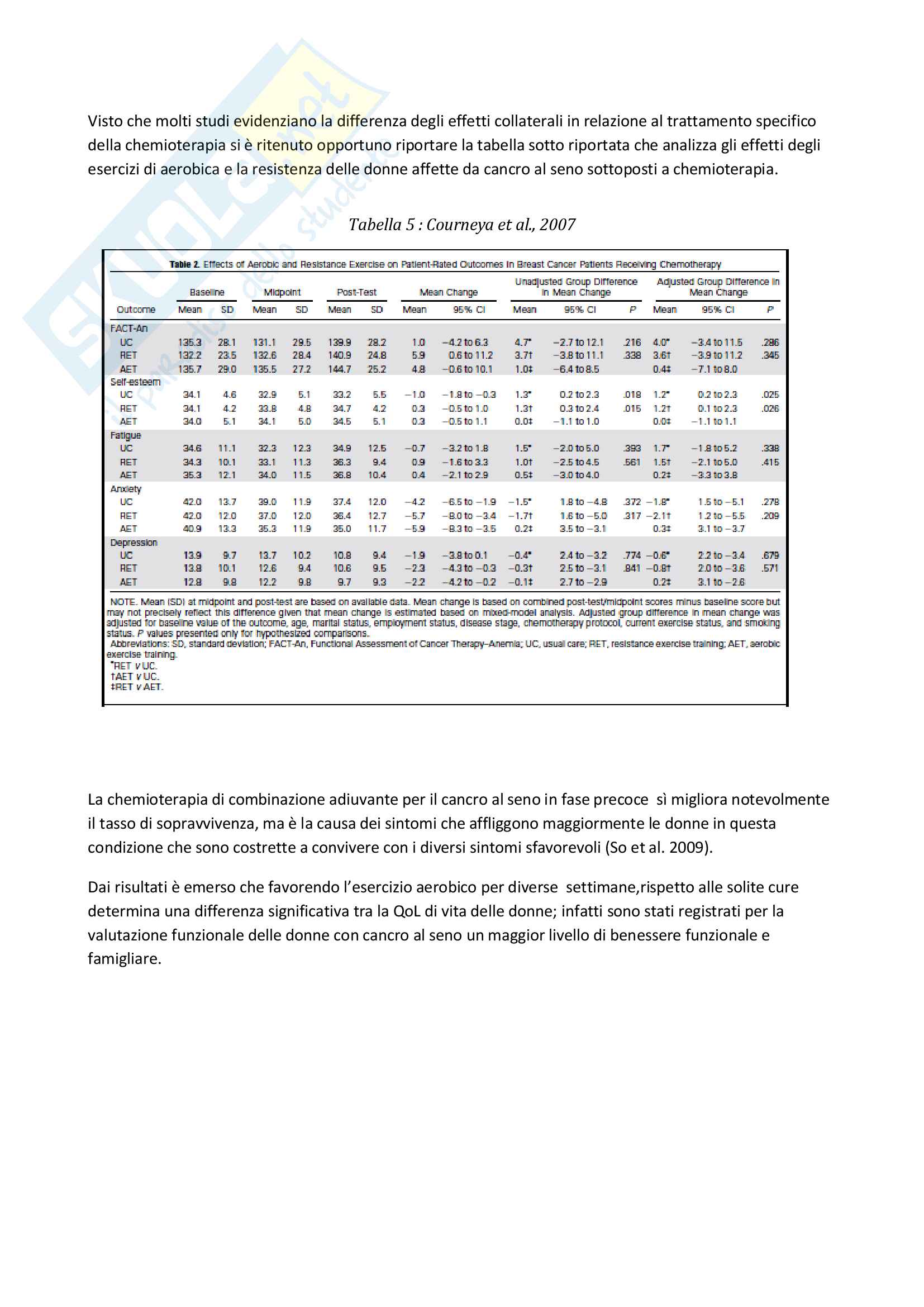 L’importanza dell’attività fisica ed un corretto stile di vita per limitare la fatica in donne affette da carcinoma mammario Pag. 11