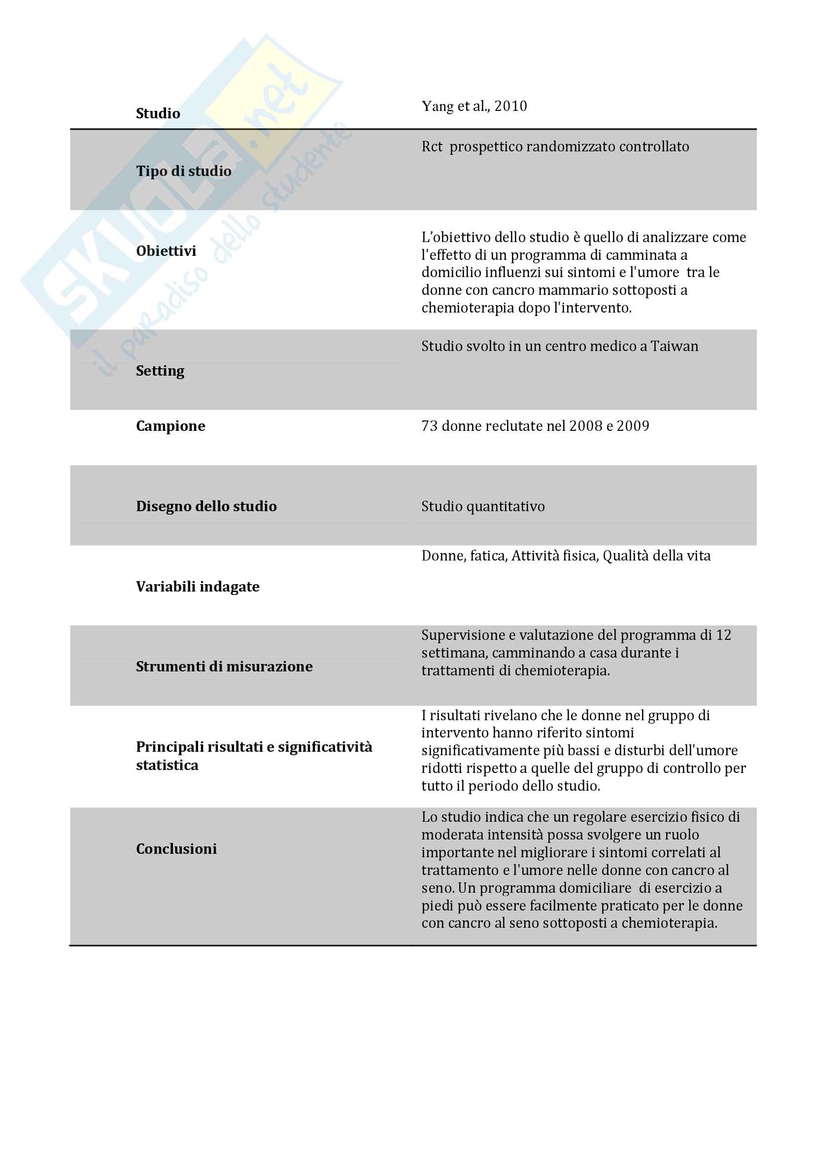 L’importanza dell’attività fisica ed un corretto stile di vita per limitare la fatica in donne affette da carcinoma mammario Pag. 41