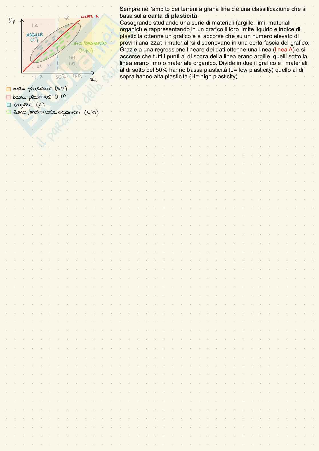 Appunti di Geotecnica - parte 1 Pag. 6