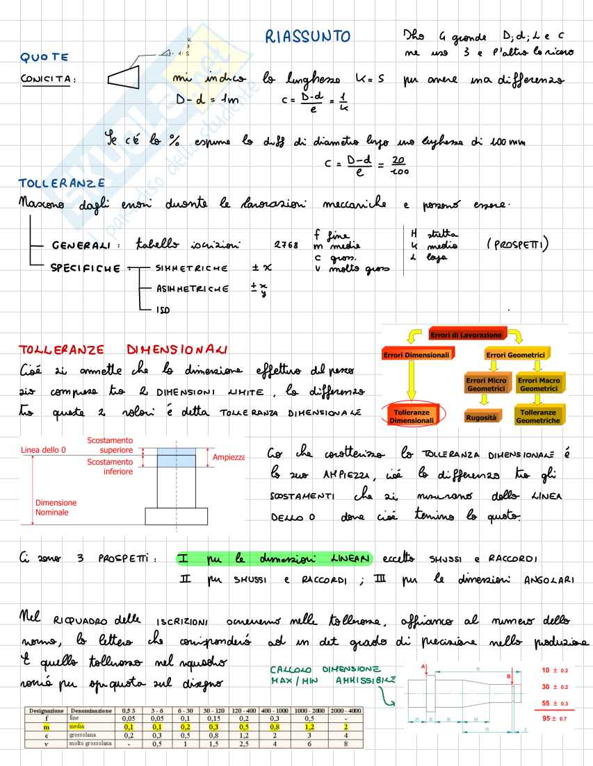 Orale Disegno meccanico Pag. 2