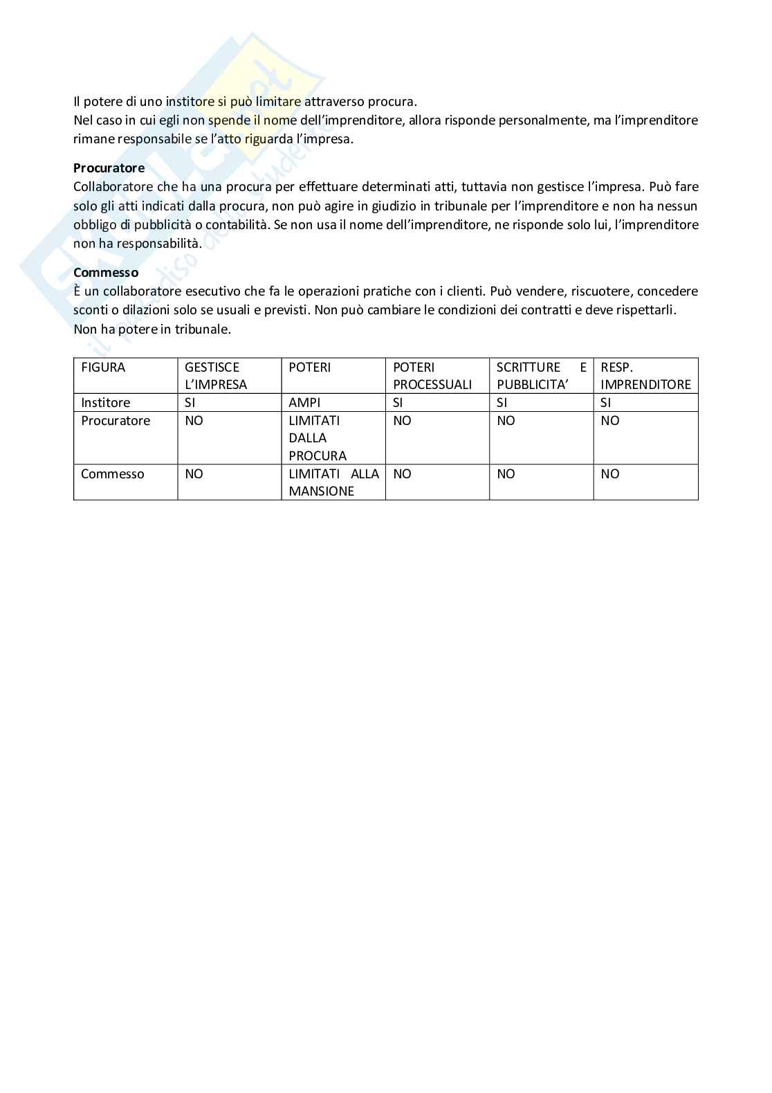 Appunti di Diritto commerciale Pag. 16