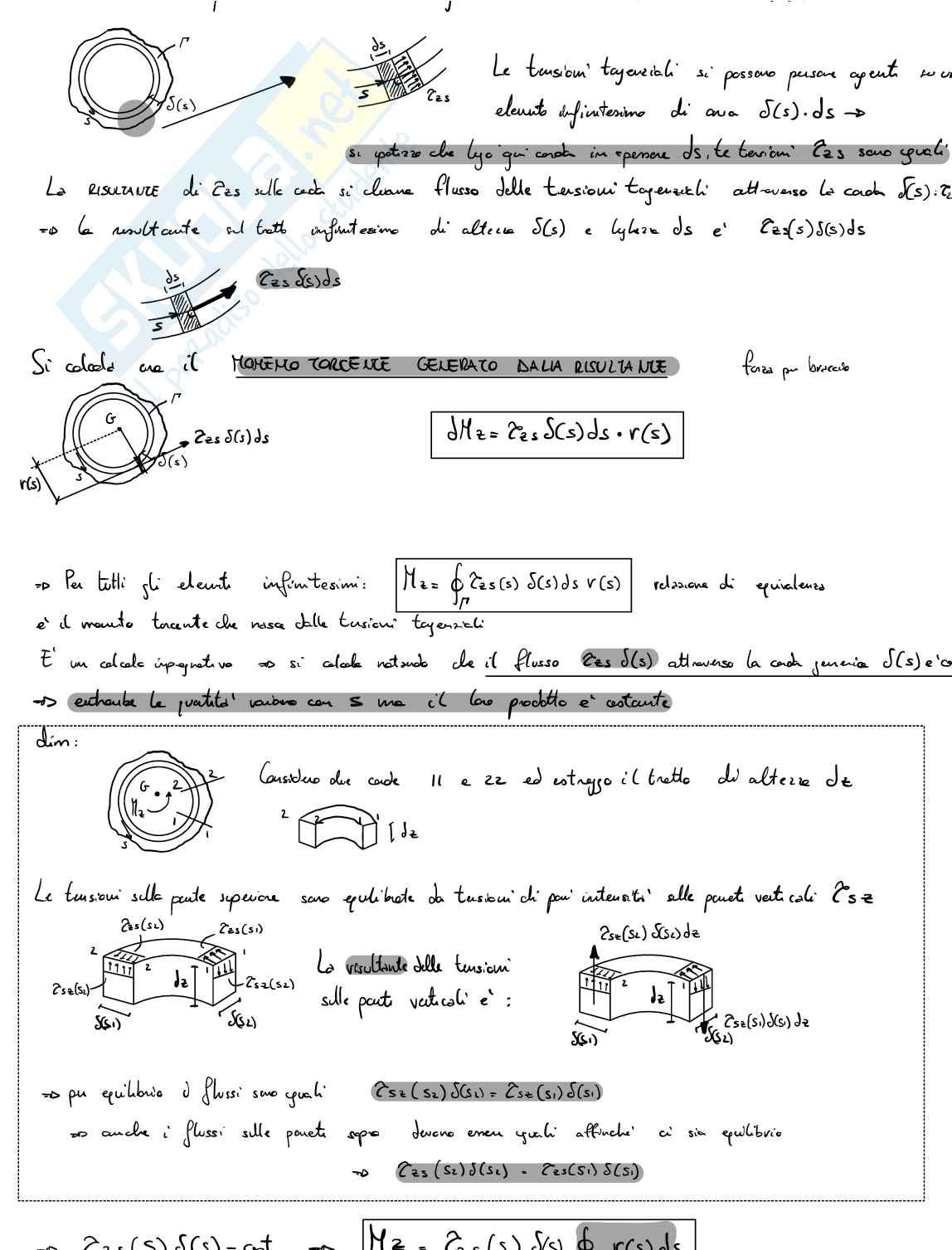 Meccanica dei solidi - parte 5/5 Pag. 2