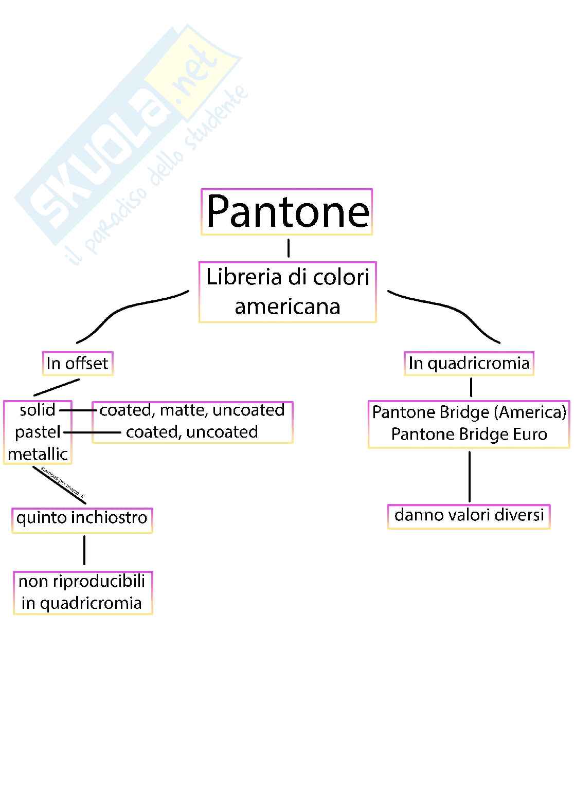 Tecniche e tecnologie della grafica Pag. 11
