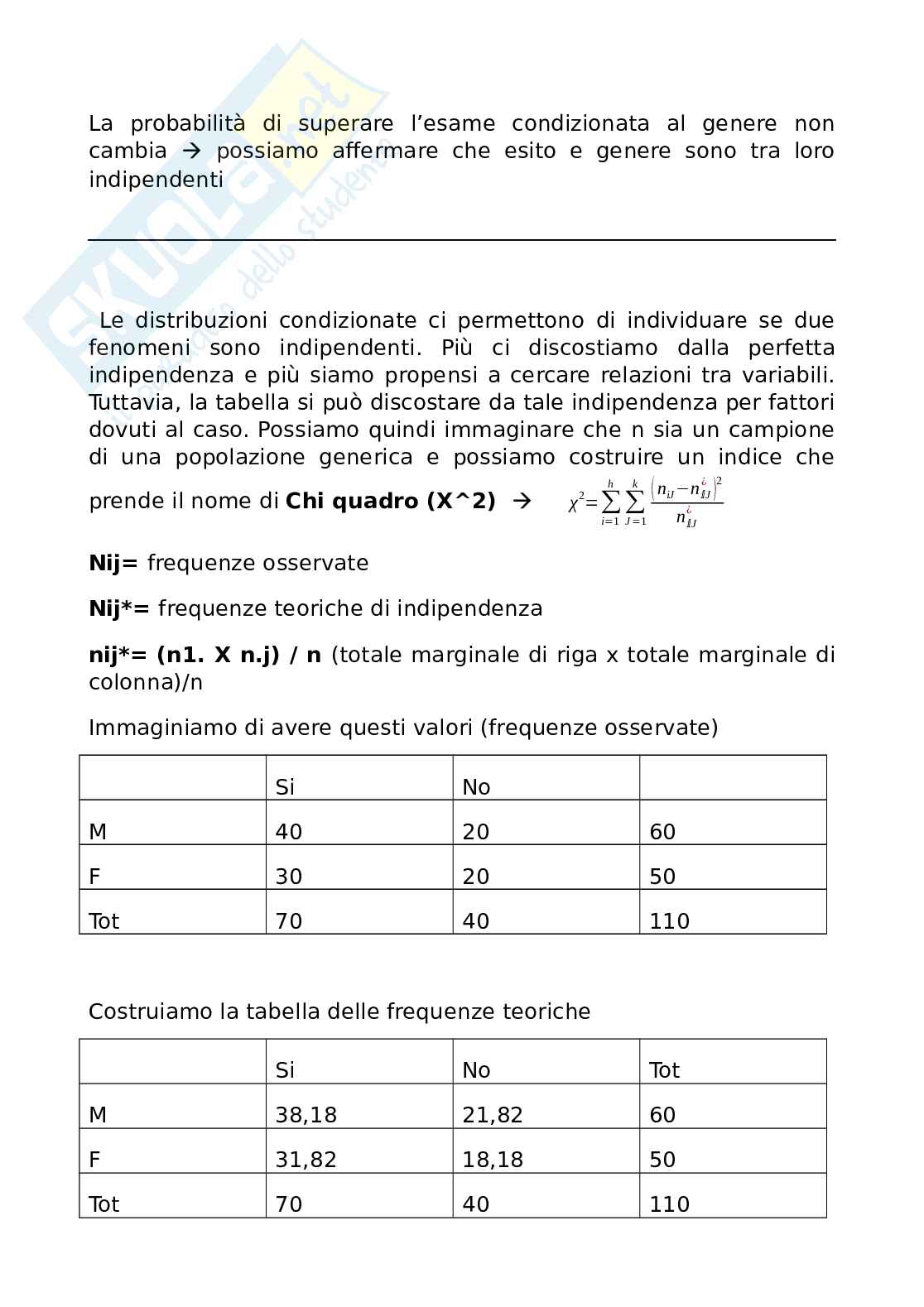 Appunti e materiale Data Analysis Pag. 21