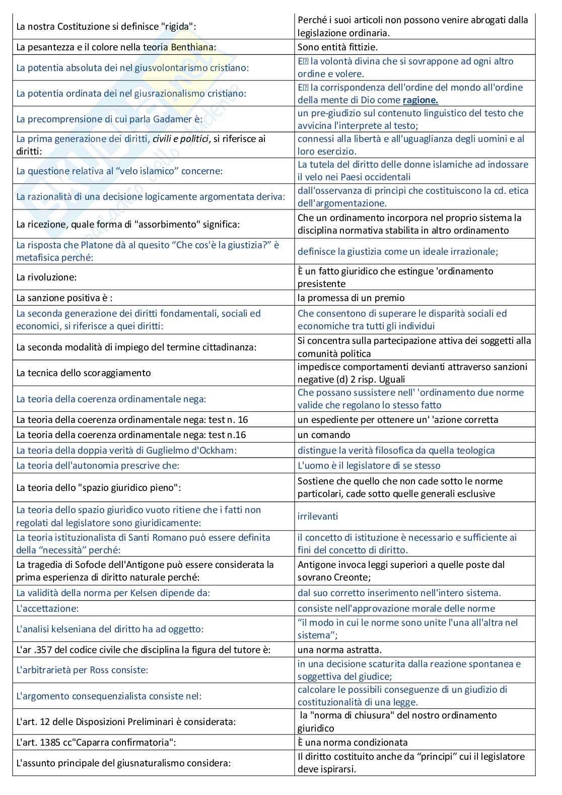 Paniere nuovo (2026) di Filosofia del diritto  Pag. 51