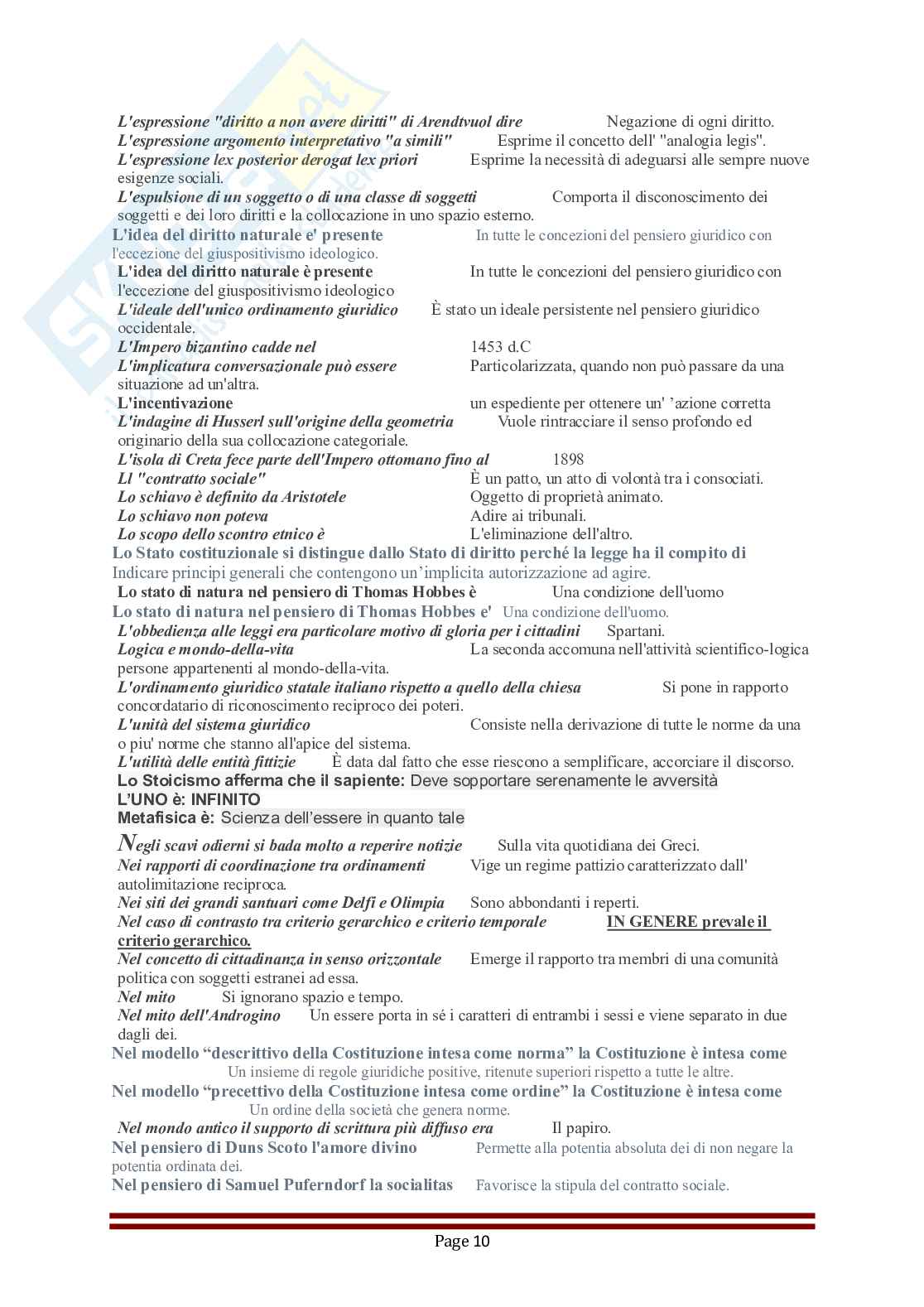 Paniere nuovo (2026) di Filosofia del diritto  Pag. 66