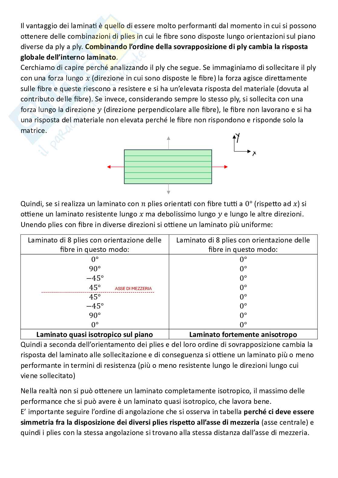 Tecnologie industriali, parte 13 - Materiali compositi e loro lavorazioni Pag. 11