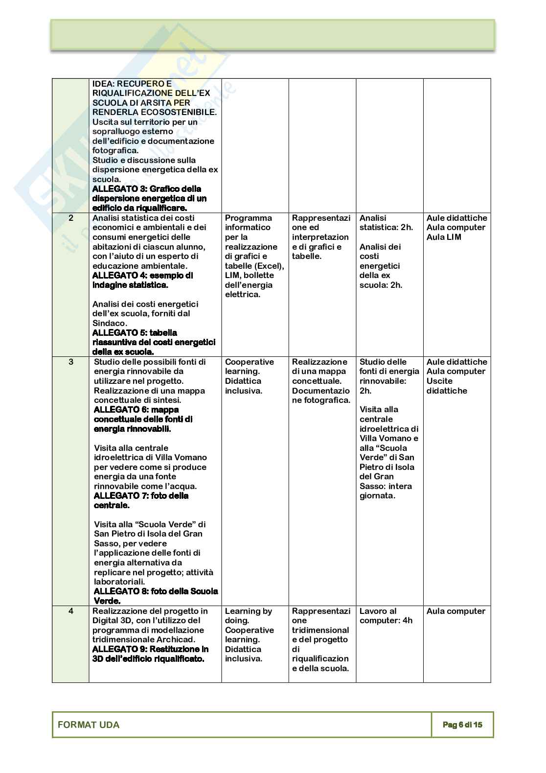 Esempio uda lezione simulata per la scuola primaria e concorsi pubblici inglese titolo energy school Pag. 6