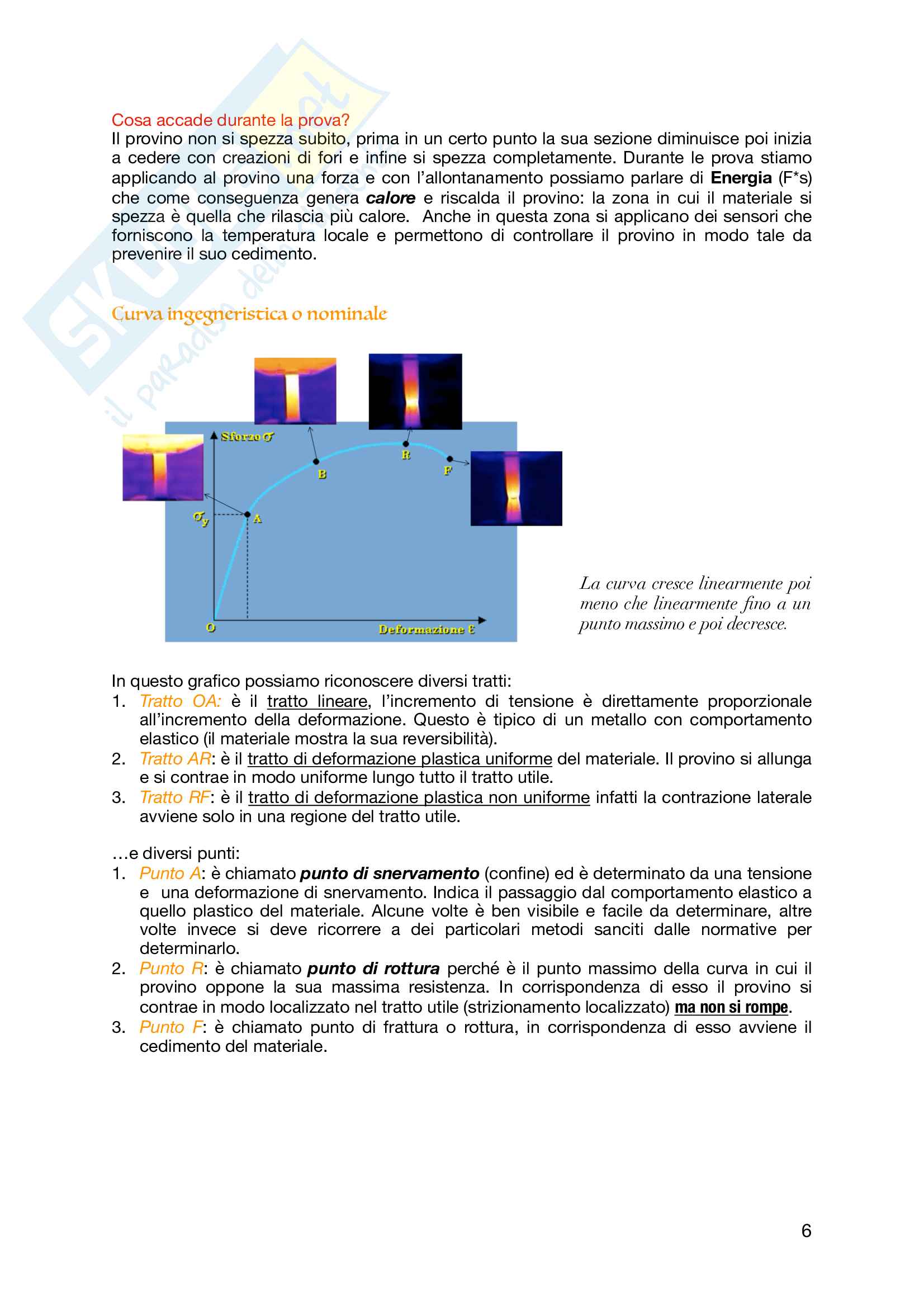 Materiali metallici (prima parte) Pag. 6