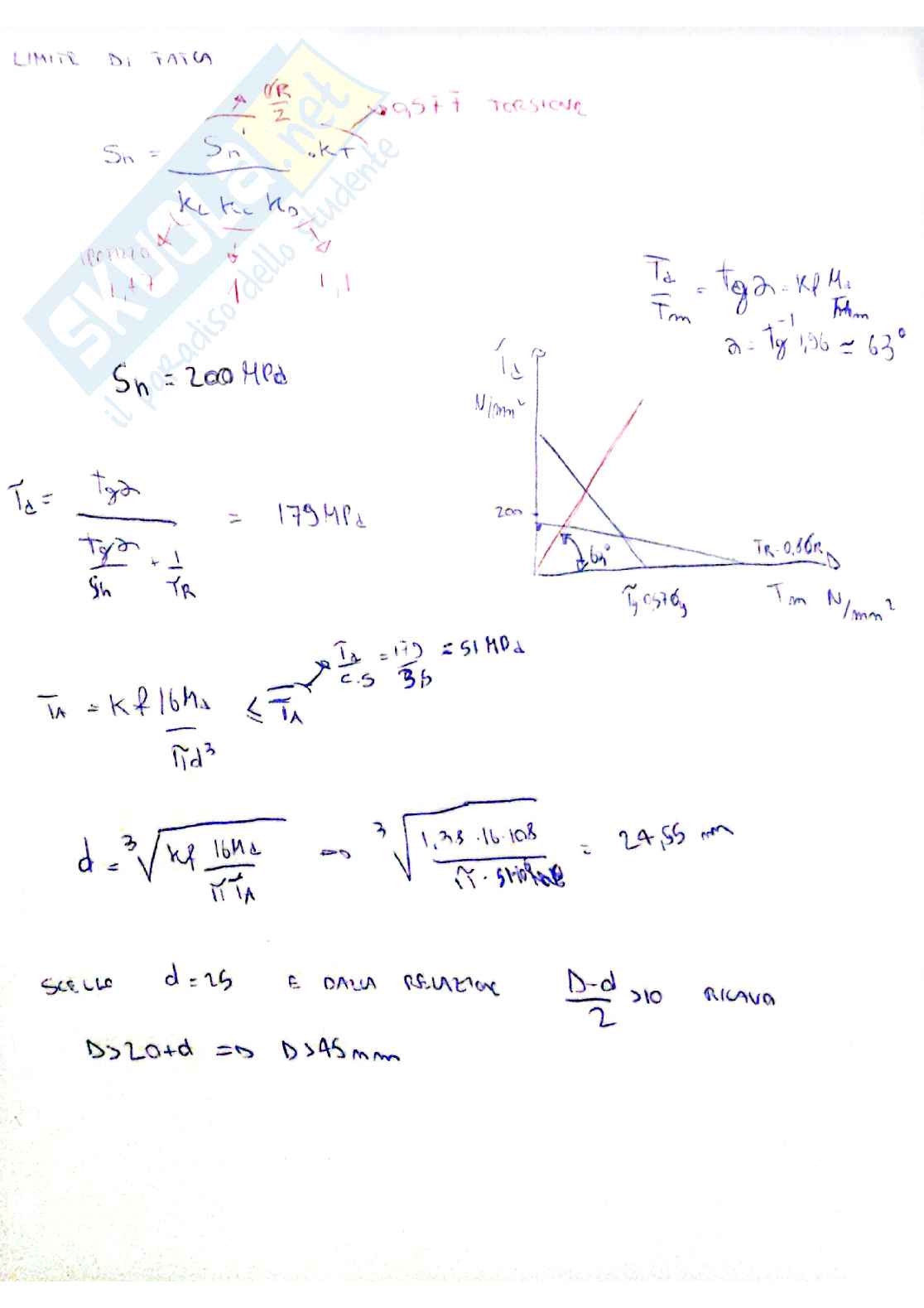 Etivity 3+5 Costruzioni di macchine Pag. 2