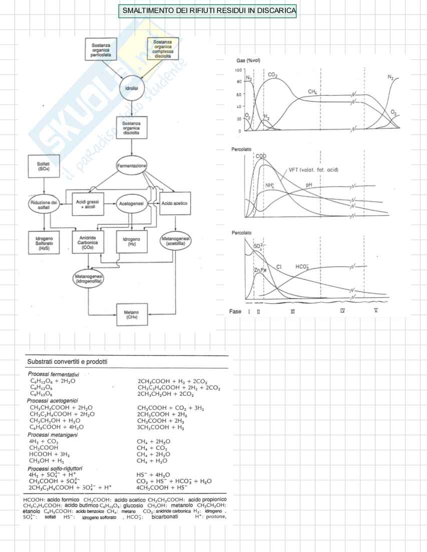 Appunti secondo parziale Fondamenti di ingegneria ambientale Pag. 31