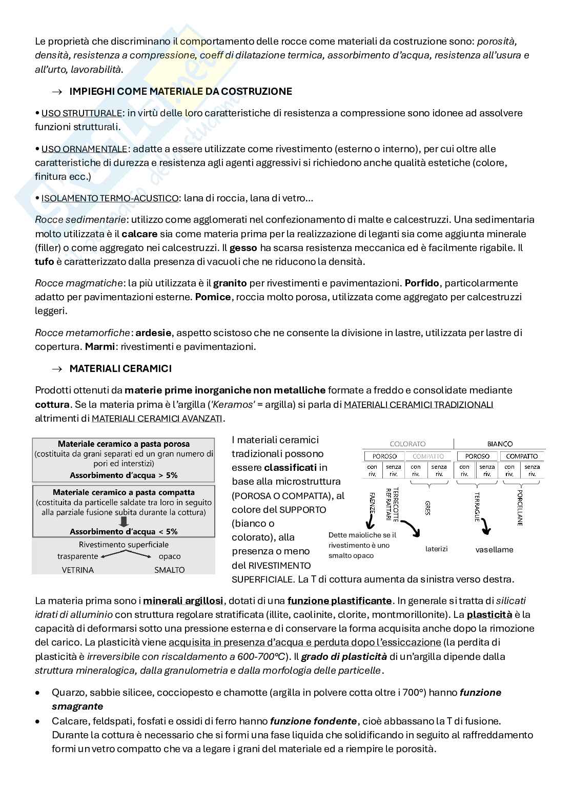 Teoria Scienza e tecnologia dei materiali Pag. 21