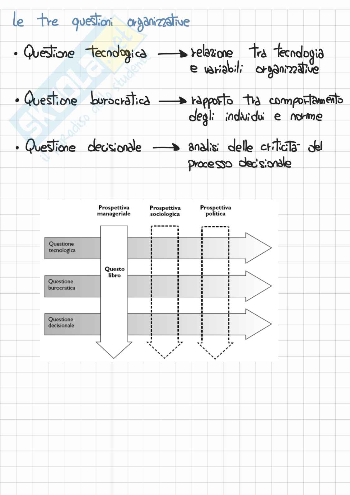 Appunti corso di Gestione e Organizzazione Aziendale (parte 1/4) Pag. 2