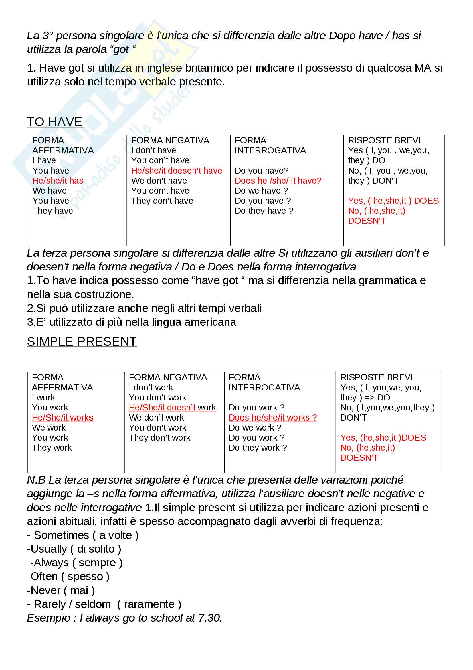 Schemi tempi verbali in inglese